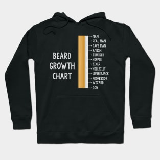 Beard Growth Chart Hoodie